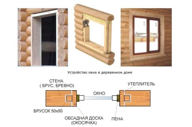 Как самому установить пластиковое окно в деревянном доме