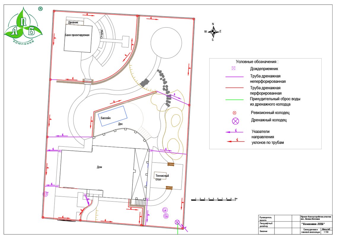 Проект дренажной системы участка