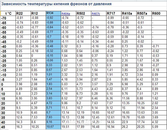 Митсубиси кольт количество фреона