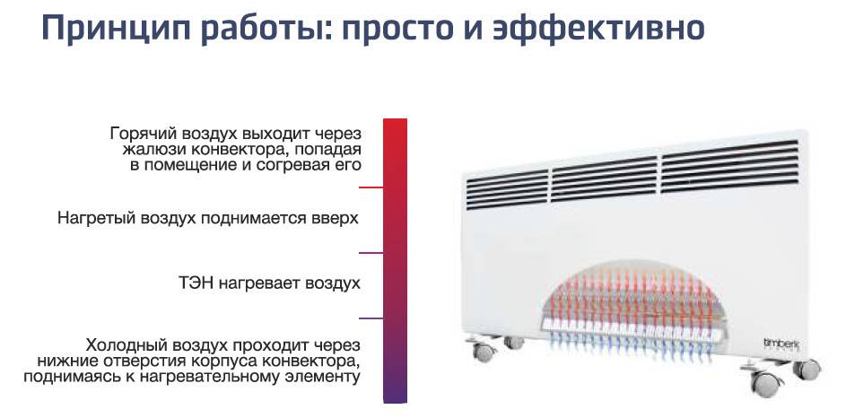 Энергосберегающие нагреватели: разновидности, преимущества и недостатки