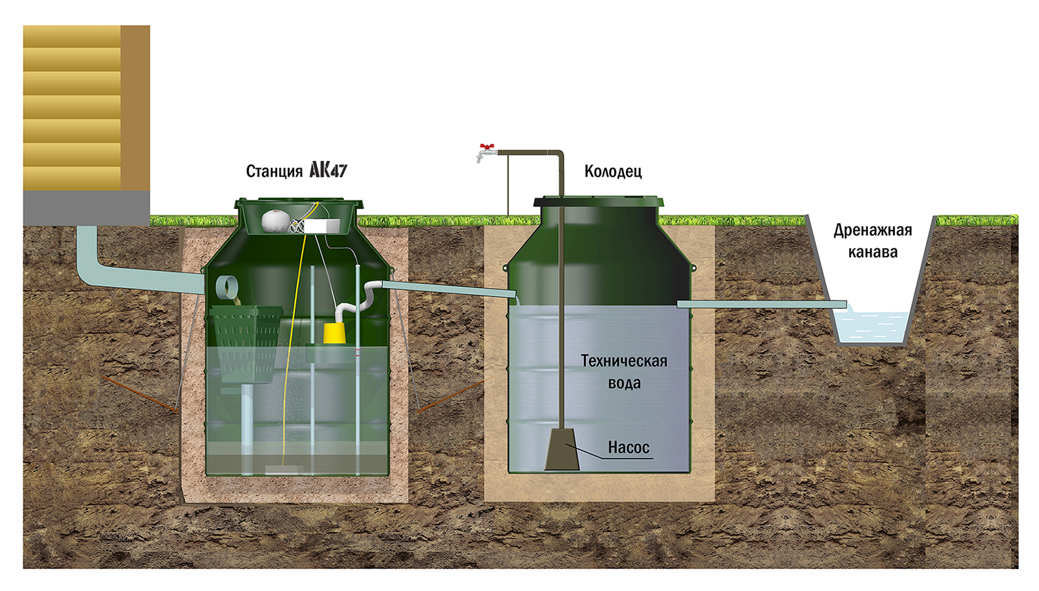Установка септика в частном доме своими руками пошаговая инструкция с фото