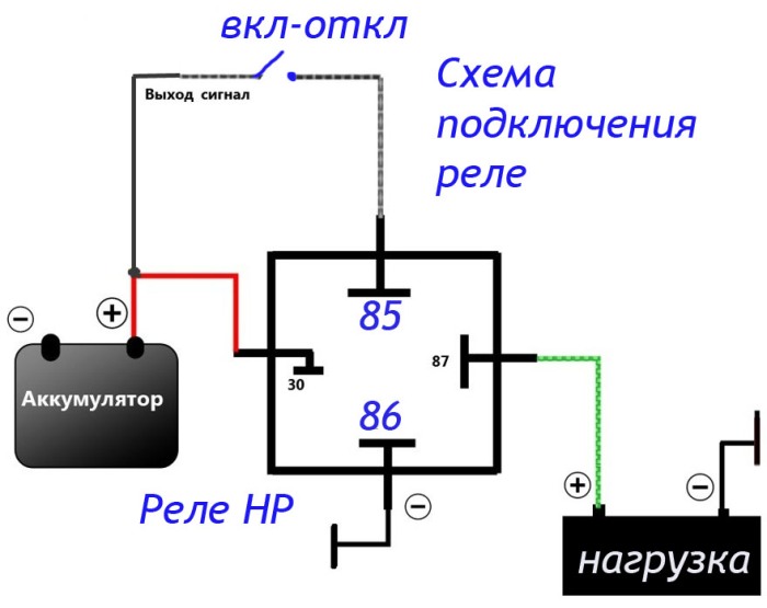 Распиновка реле. Схема подключения автомобильного реле включения. Схема подключения 4-х контактного реле на автомобиле. Схема подключения четырехконтактного реле. Автомобильное реле 12в схема подключения.