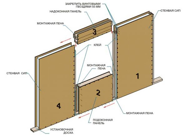 Схема постройки дома из сип панелей