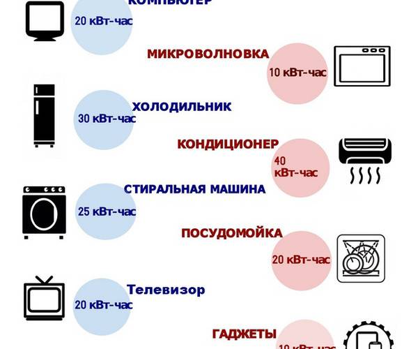 Стиральная машина квт час