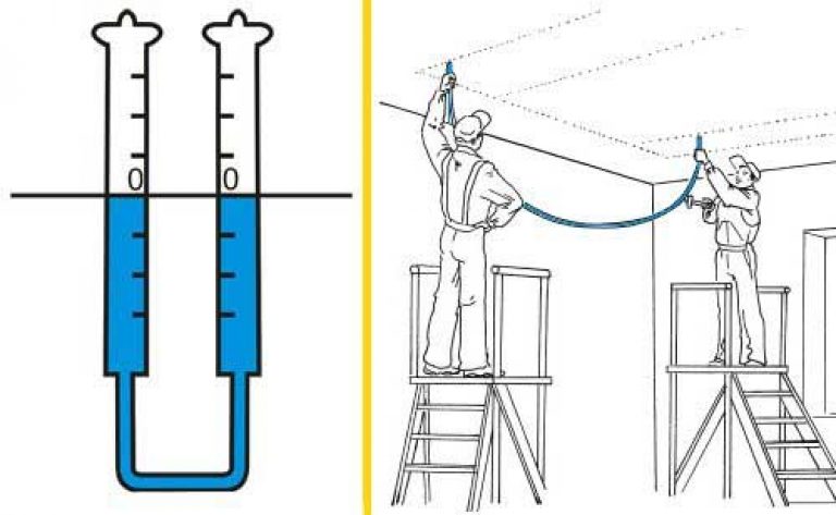 Как пользоваться гидроуровнем при строительстве фундамента