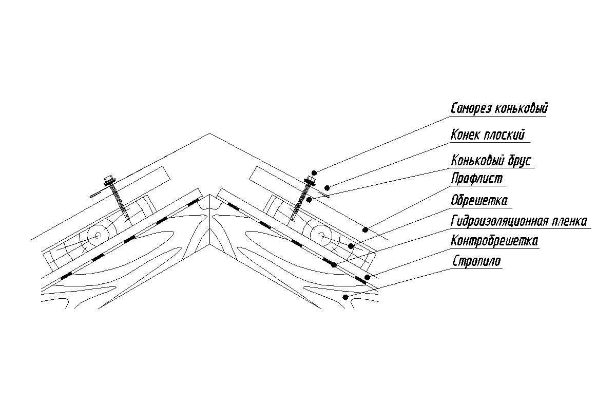 Обрешетка для фальцевой кровли схема