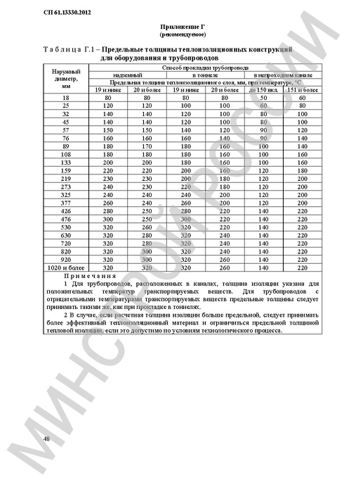 Калькулятор расчета термоизоляции труб отопления при наружной прокладке