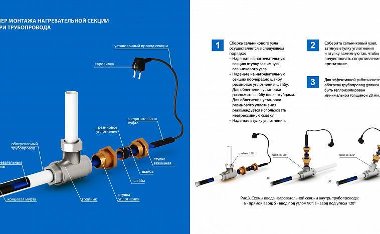 Калькулятор расчета длины греющего кабеля для водопровода