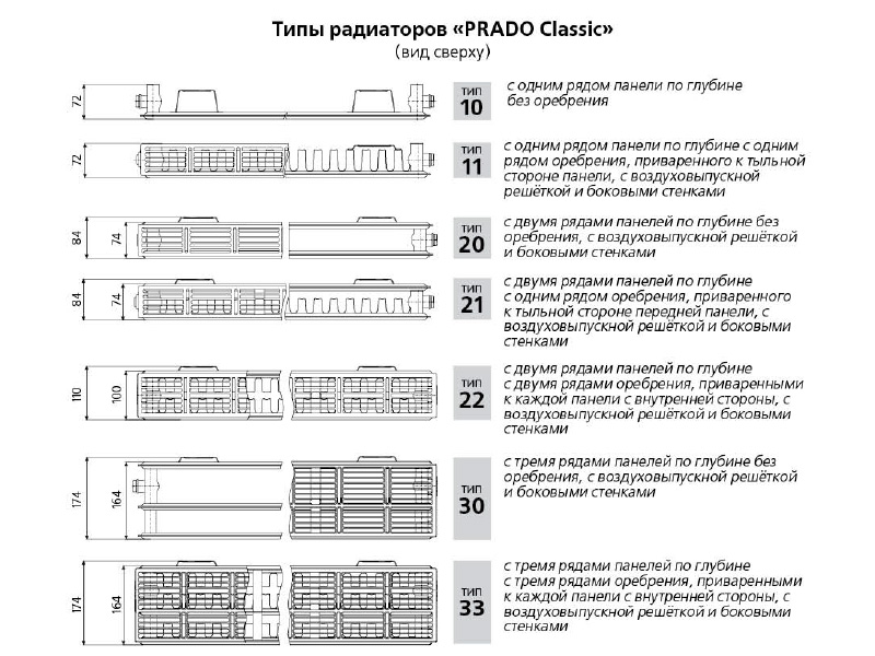 Расчет радиаторов отопления прадо