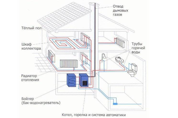 Нормы температуры воды в отоплении квартир и домов, составление графика для теплоснабжения