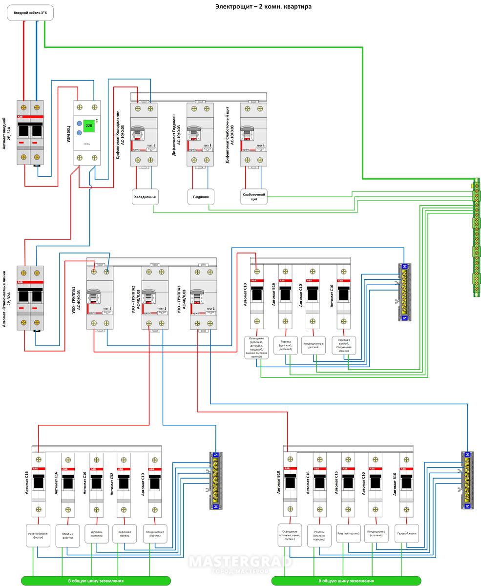 Схема эл щита двухкомнатной квартиры