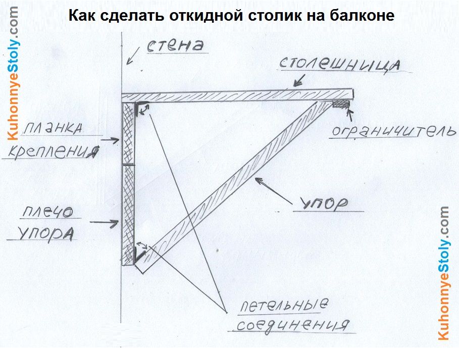 Складной стол из профильной трубы своими руками чертежи фото