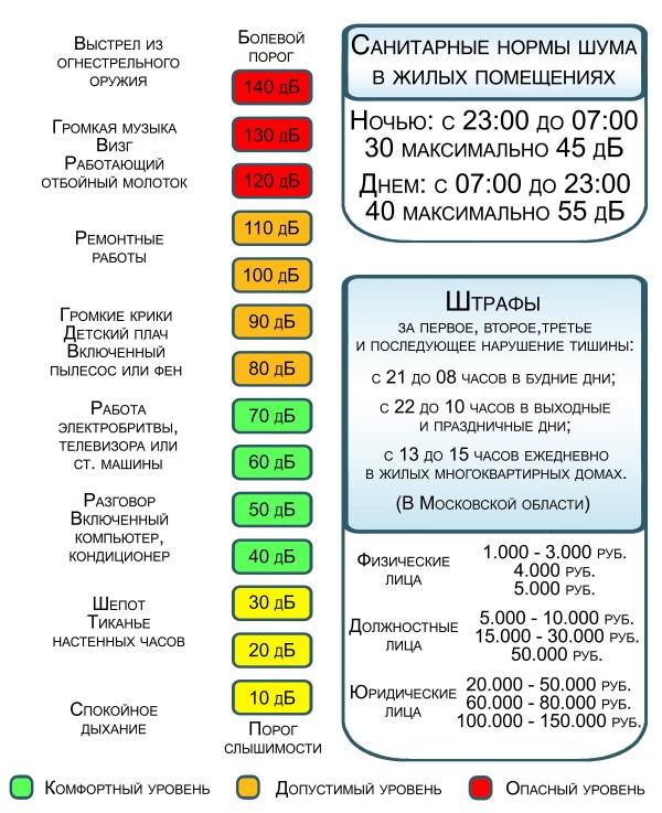 Уровень шума lambda s что такое в блоке питания