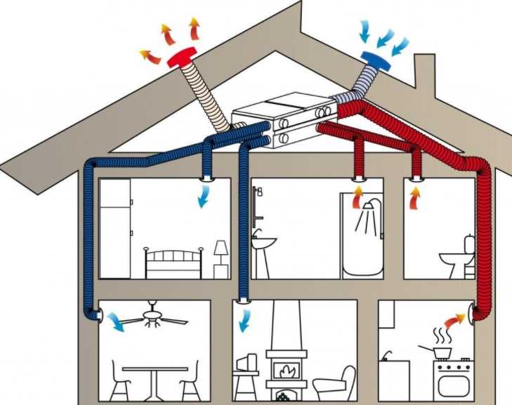 Приточно-вытяжная система вентиляции для квартиры своими руками