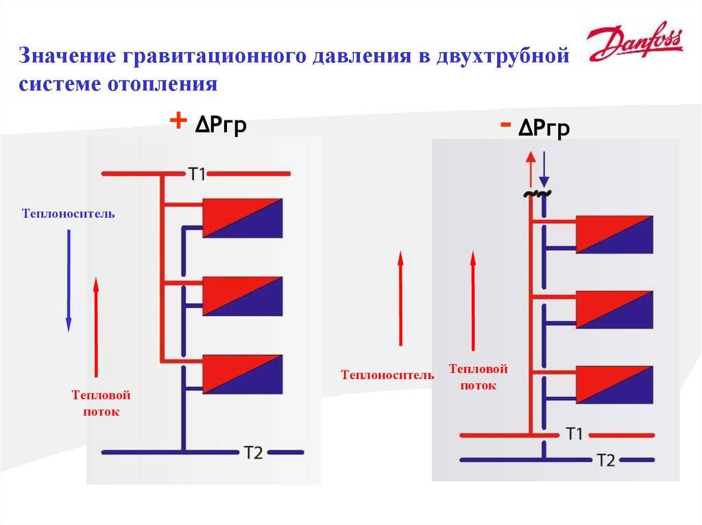 Как увеличить теплоотдачу радиатора