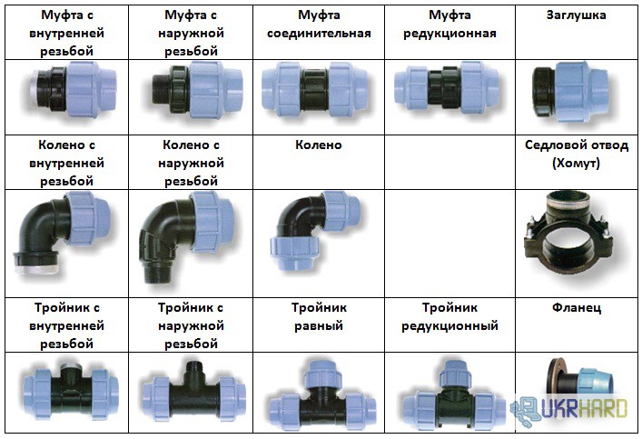 Материалы, используемые для изготовления канализационных муфт