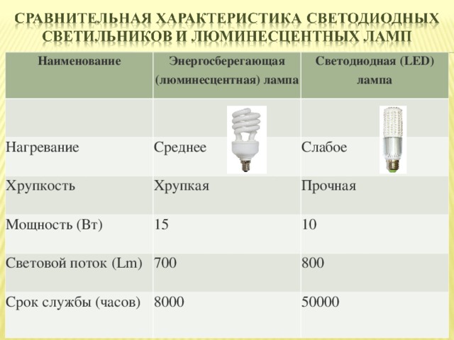 Технические характеристики и особенности конструкции люминесцентных ламп 36 Вт