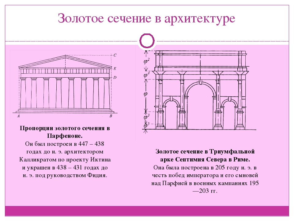 Золотое сечение в архитектуре презентация