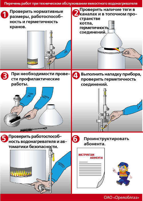 Правила эксплуатации внутридомового газового оборудования