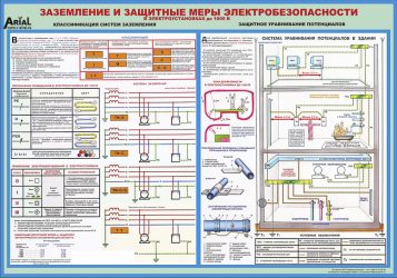 Заземление и защитные меры электробезопасности в ПУЭ