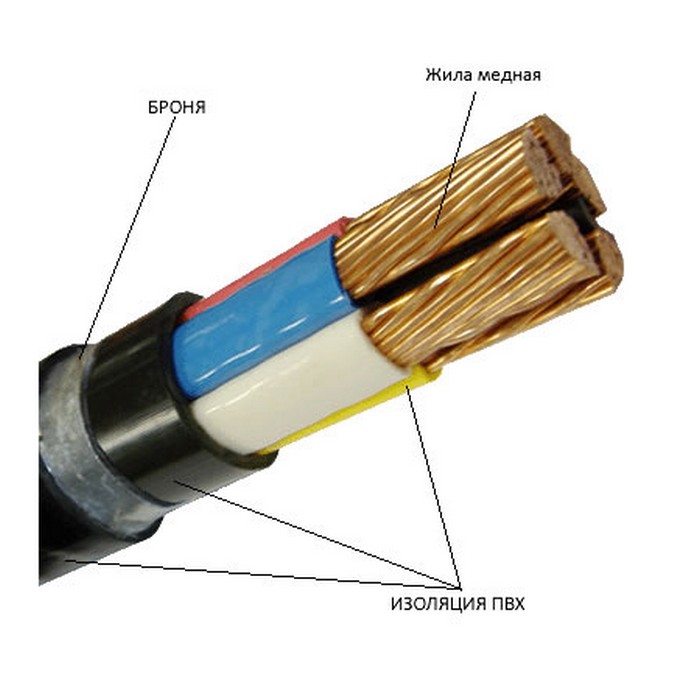 Технические характеристики силового кабеля ВВГ