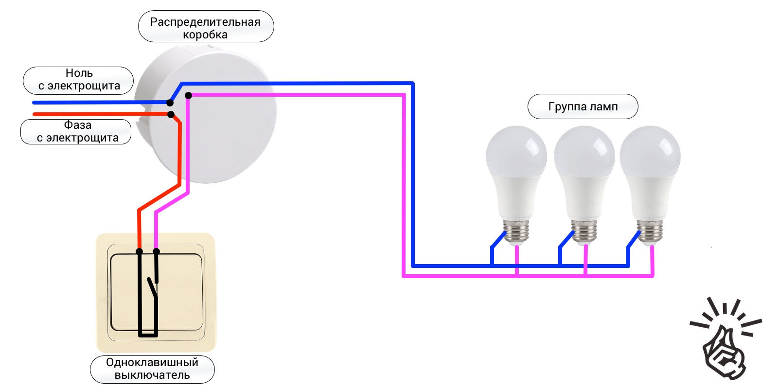Подключение трехклавишного выключателя: схема и конструкция