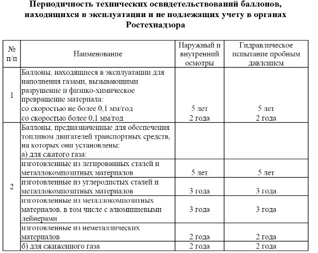 Техосмотр газового оборудования в частном доме обязательно или нет в 2021