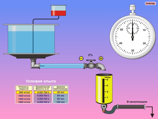 Калькулятор расчета давления воды в водопроводе