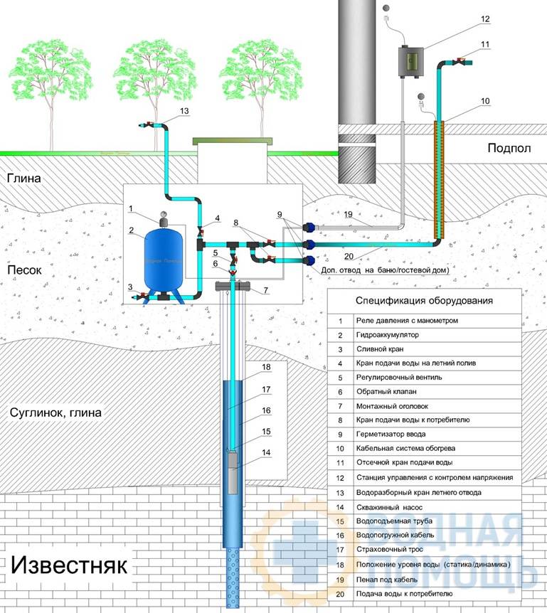 Как подвести воду в частный дом от центрального водопровода