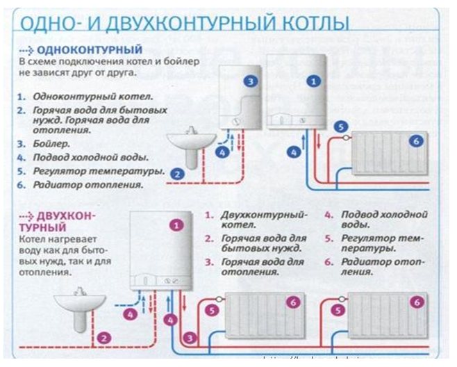 Подключение двухконтурного газового котла к системе отопления и водоснабжения в частном доме фото