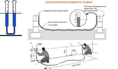 Как пользоваться гидроуровнем при строительстве фундамента