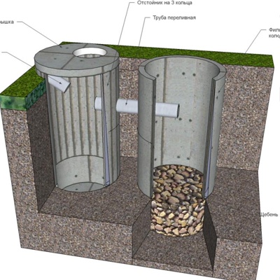 Установка туалета на выгребную яму