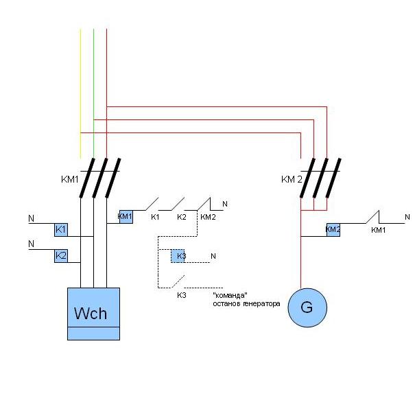Подключение генератора к дому с автозапуском схема подключения как подключить