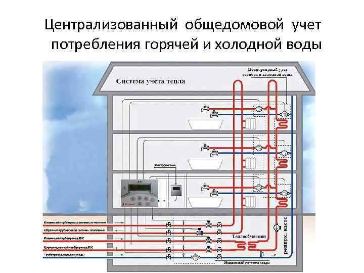 В чем особенность водоснабжения многоквартирного дома