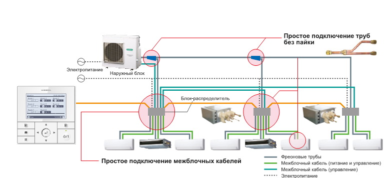 Подключение блока кондиционера. Схема подключения внешнего блока Мульти сплит системы. * Мульти сплит-системы кондиционирование схема установки. Схема подключения наружного блока Мульти сплит системы. Сплит-система кондиционирования схема Мульти сплит системы.