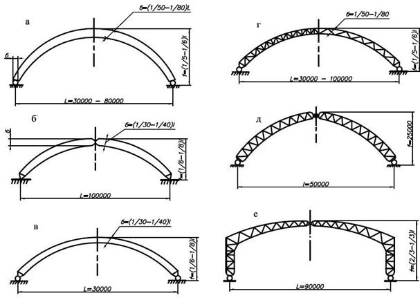 Радиус половина высоты. Ферма на навес 5 метров чертеж. Арочные фермы металлические чертежи. Арочные фермы из профильной трубы чертеж. Расчетная схема большепролетной арки.
