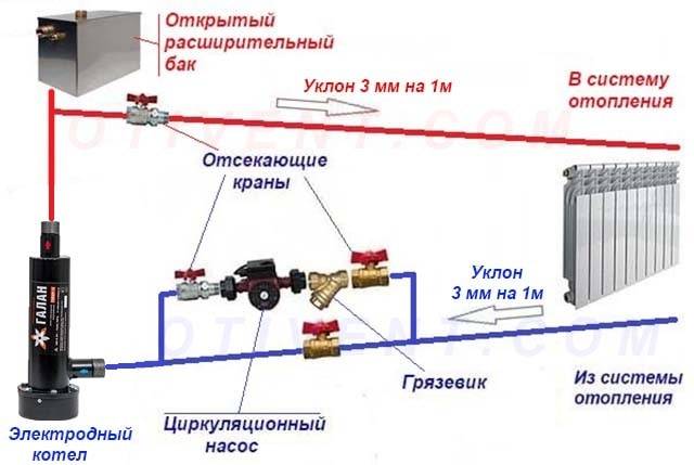 Отопление закрытого типа в частном доме