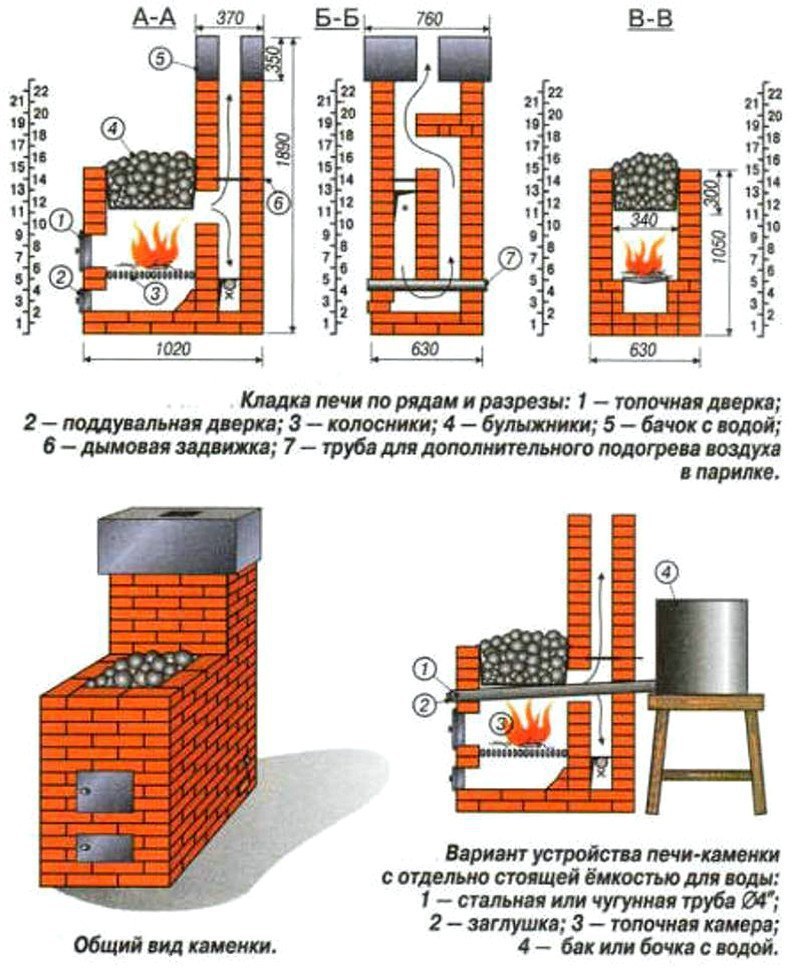 Порядовка отопительной подовой печки для дома