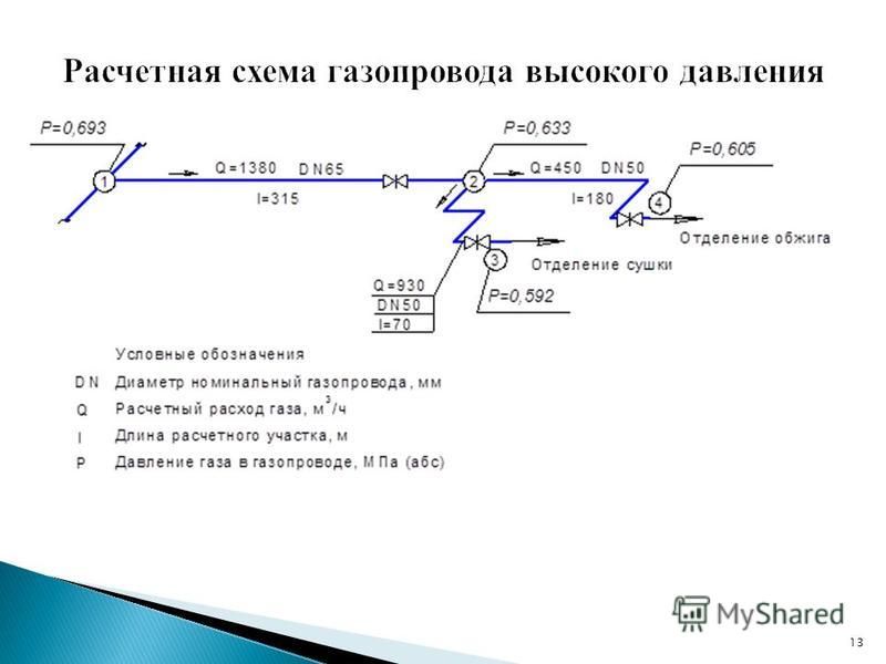 Схема тупикового газопровода