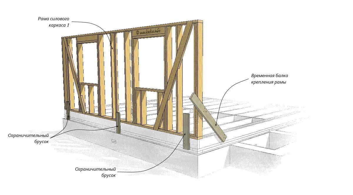 Пошаговая инструкция по строительству деревянного дома