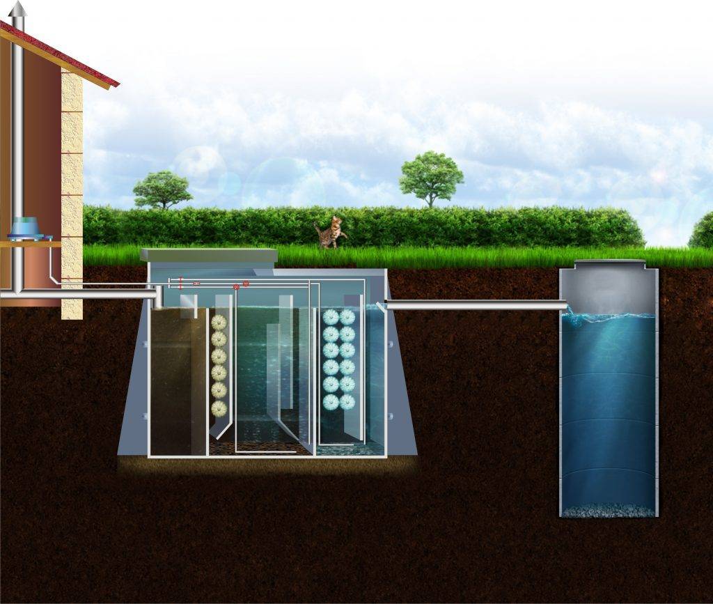 Автономная канализация для частного дома: как сделать