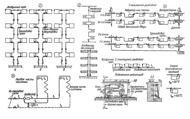 Отопление в пятиэтажном доме схема
