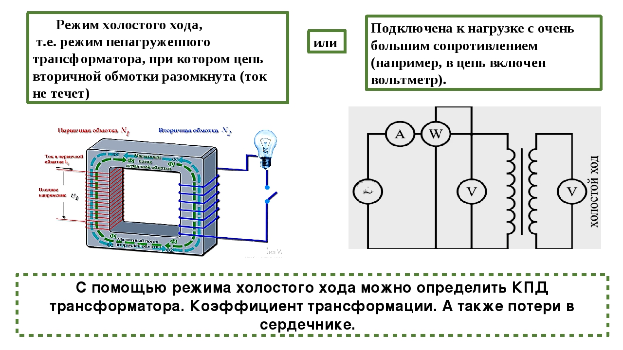 Трансформатор включен в сеть. Холостой режим трансформатора схема. Холостой ход трансформатора. Схема режима холостого хода однофазного трансформатора. Схема рабочего режима однофазного трансформатора.