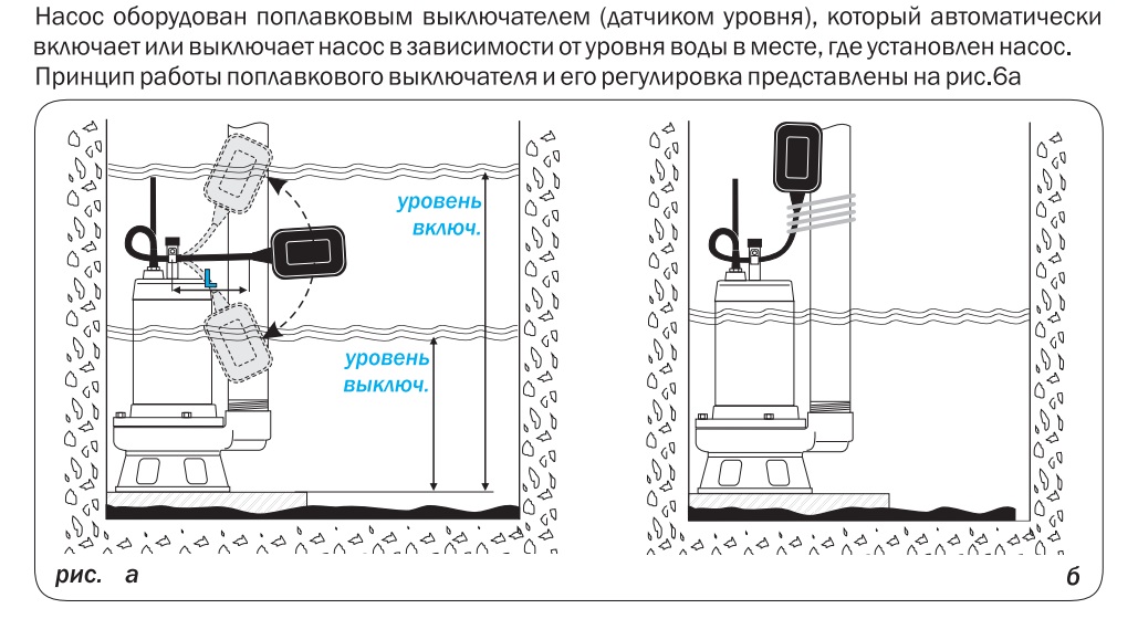 Схема поплавка дренажного насоса