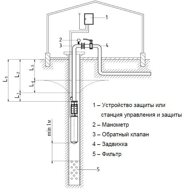 Скважина на даче схема