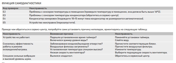 Коды ошибок кондиционеров Bork(Борк) – расшифровка и инструкции