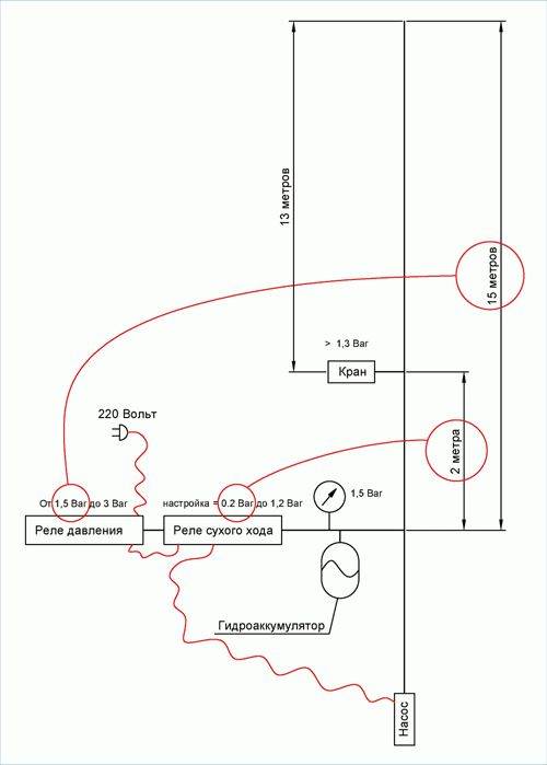 Схема установки реле сухого хода и реле давления