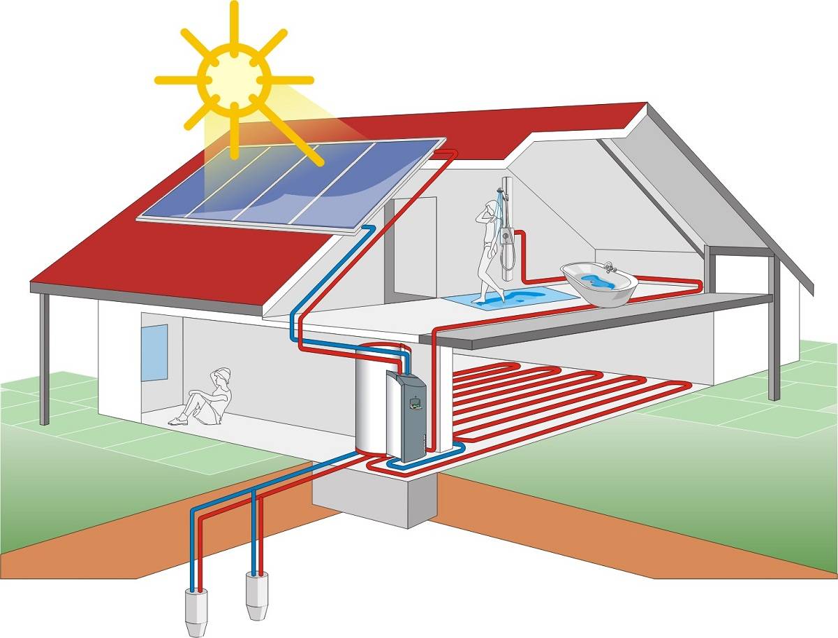 Экономное отопление частного дома: какой вид топлива самый экономичный для отопления дома