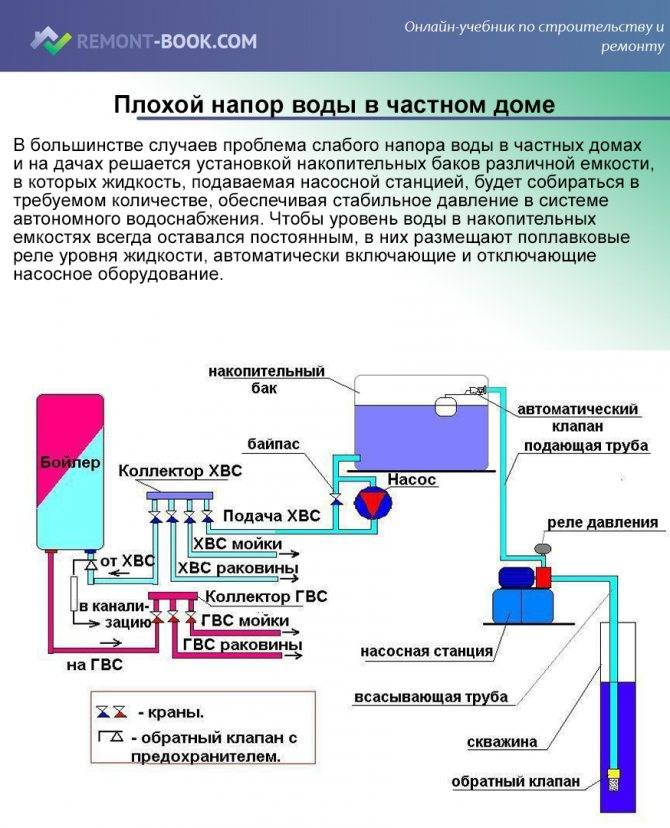 Чем опасны воздушные пробки в водопроводе частного дома и как от них избавиться