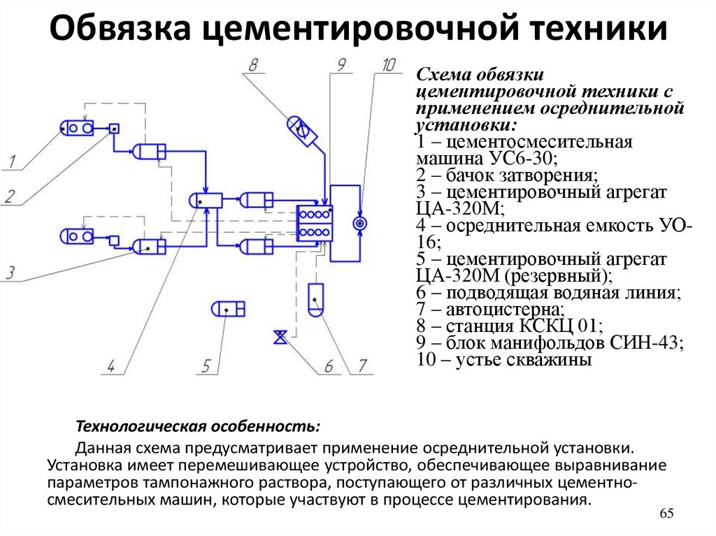 Схема обвязки. Схема расстановки оборудования при цементировании скважины. Схема расположения оборудования при цементировании скважины. Схема обвязки агрегатов при цементировании скважин. Монтажная схема обвязки оборудования.